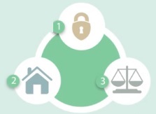 Family security account Family security account
