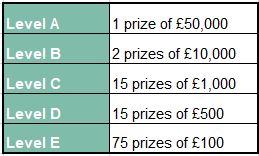 Prize Table for Email 2