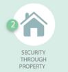 Family security account Family security account