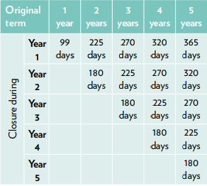Table of early withdrawal penalties